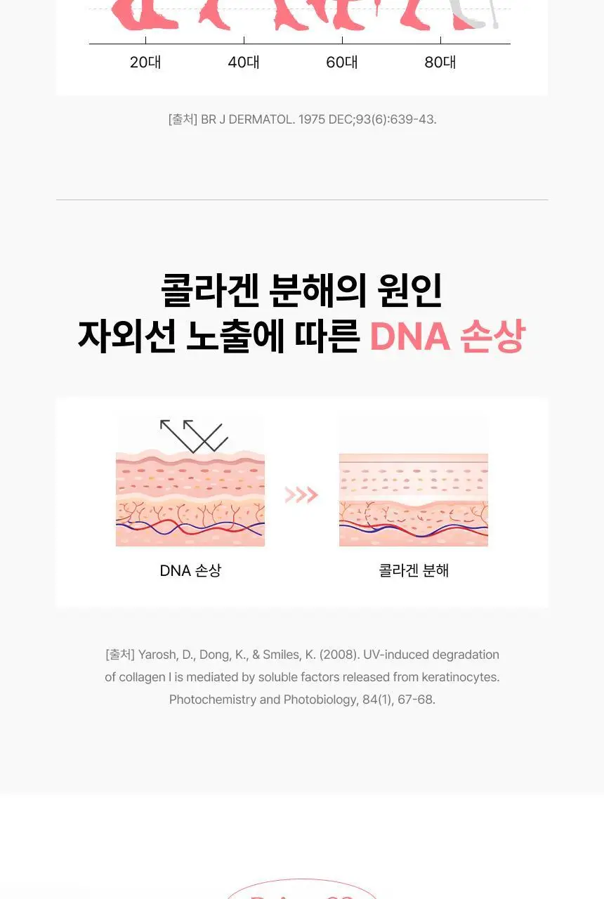 비비랩 PDRN 글로우 필름 14포 (14일분) 상세페이지 20