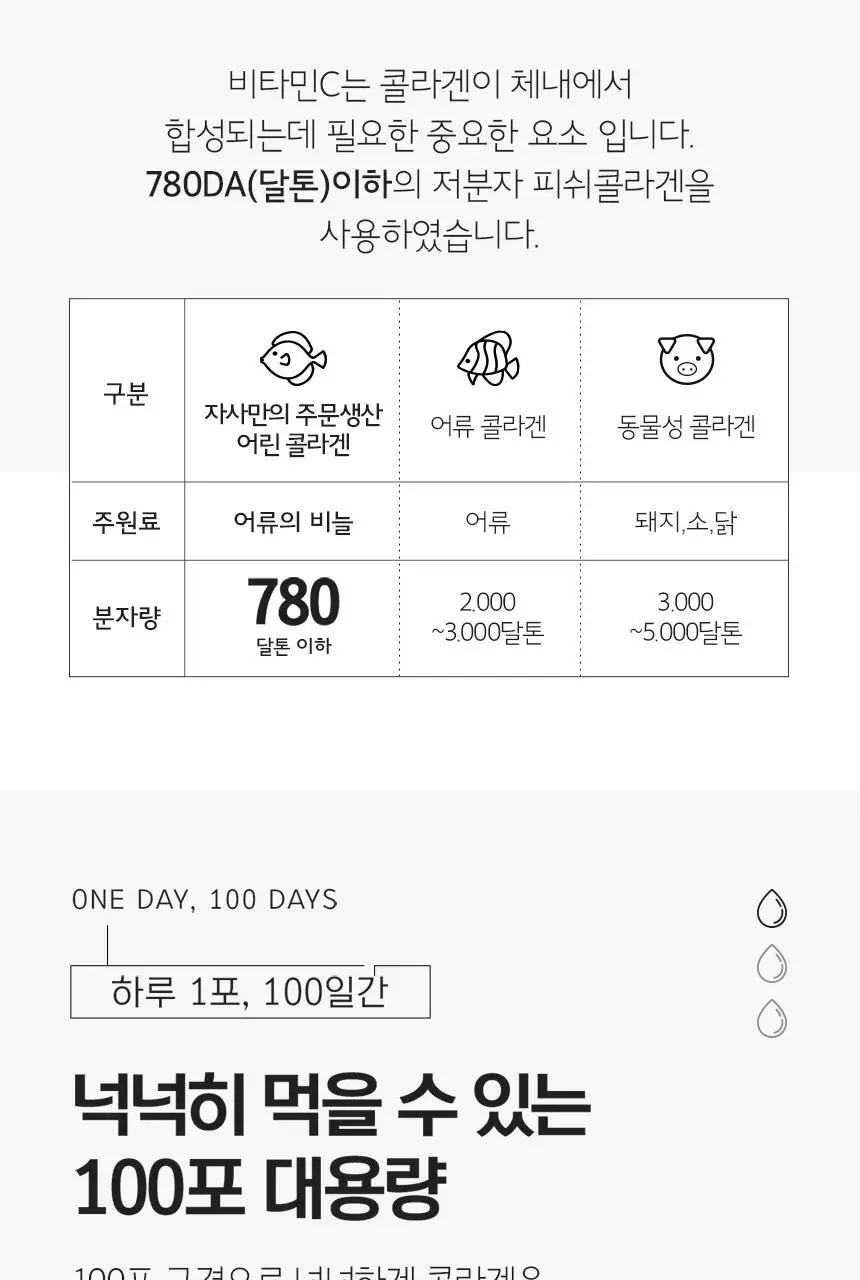 비타민하우스 맛있는 피쉬콜라겐 100포(100일분) 상세페이지 8