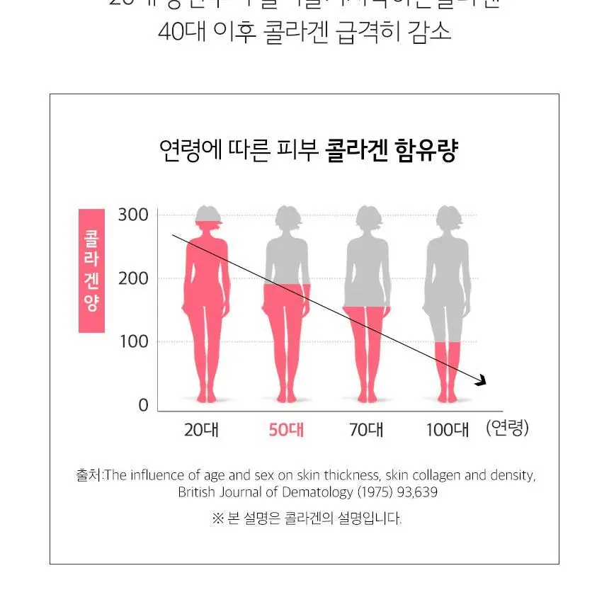 비타민하우스 맛있는 피쉬콜라겐 100포(100일분) 상세페이지 17