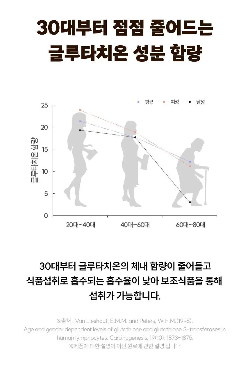 슬로우글로우 글루타치온 블링 구미 30구미 (1개월분) 상세페이지 19