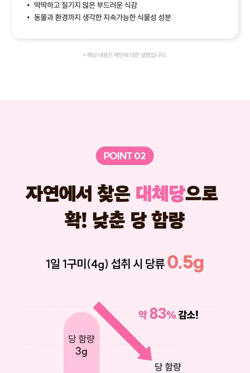 슬로우글로우 콜라겐 피치 핏치 구미 30구미 (1개월분) 상세페이지 5