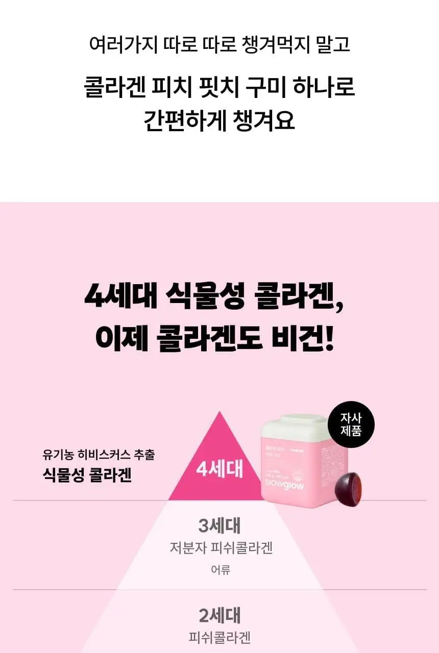 슬로우글로우 콜라겐 피치 핏치 구미 30구미 (1개월분) 상세페이지 8