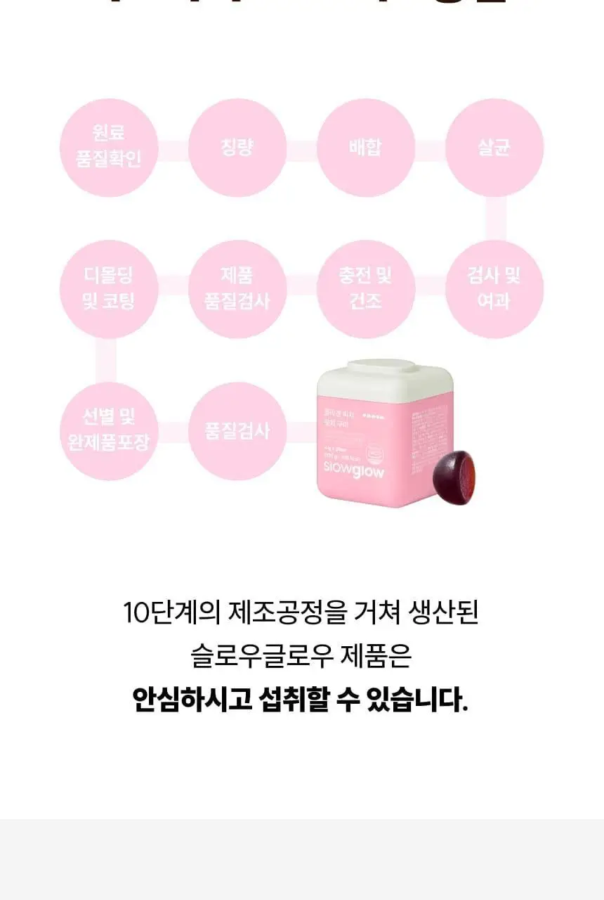슬로우글로우 콜라겐 피치 핏치 구미 30구미 (1개월분) 상세페이지 14