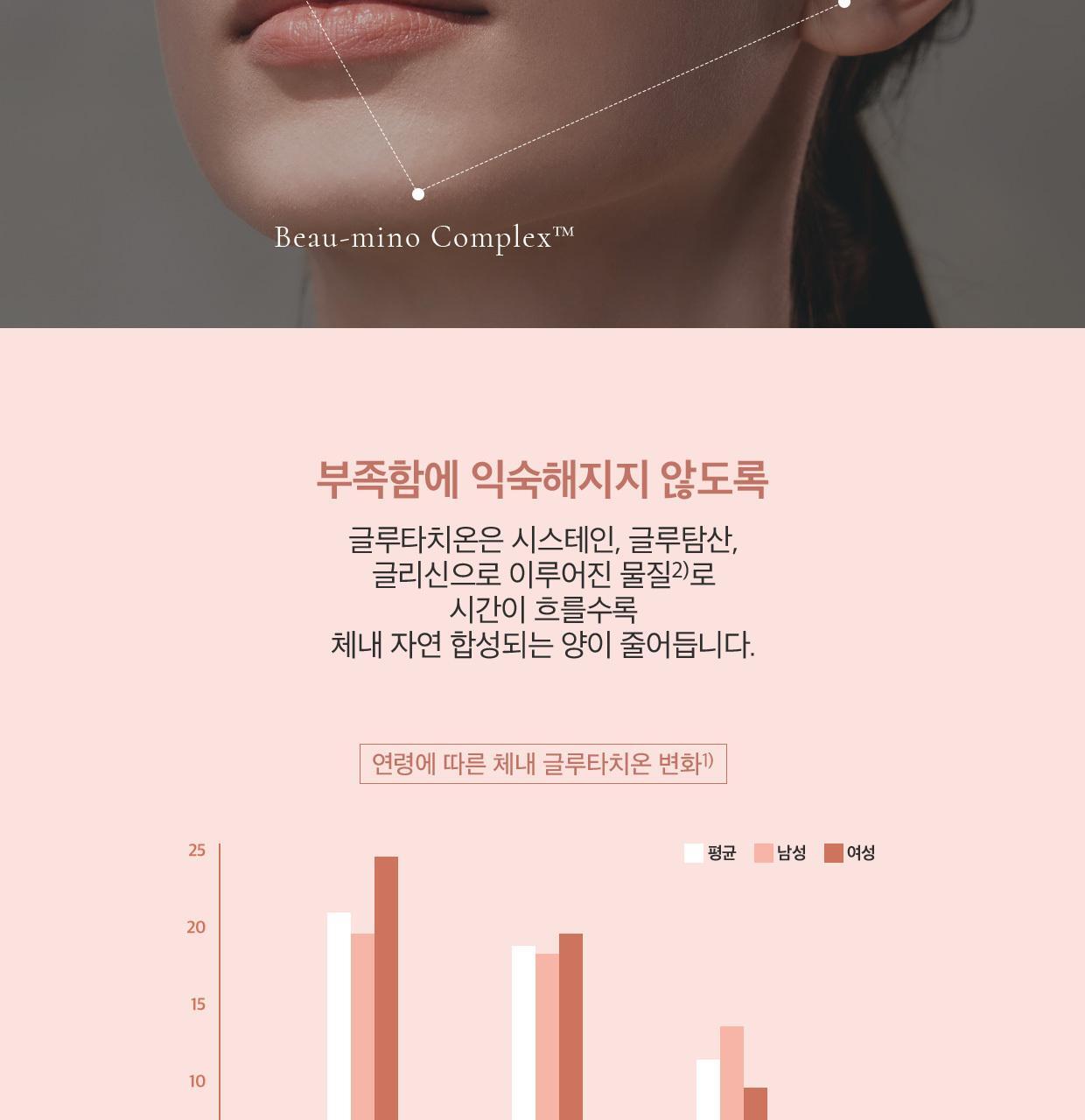 아일로 화이타치온 30포 (1개월분) 상세페이지 7
