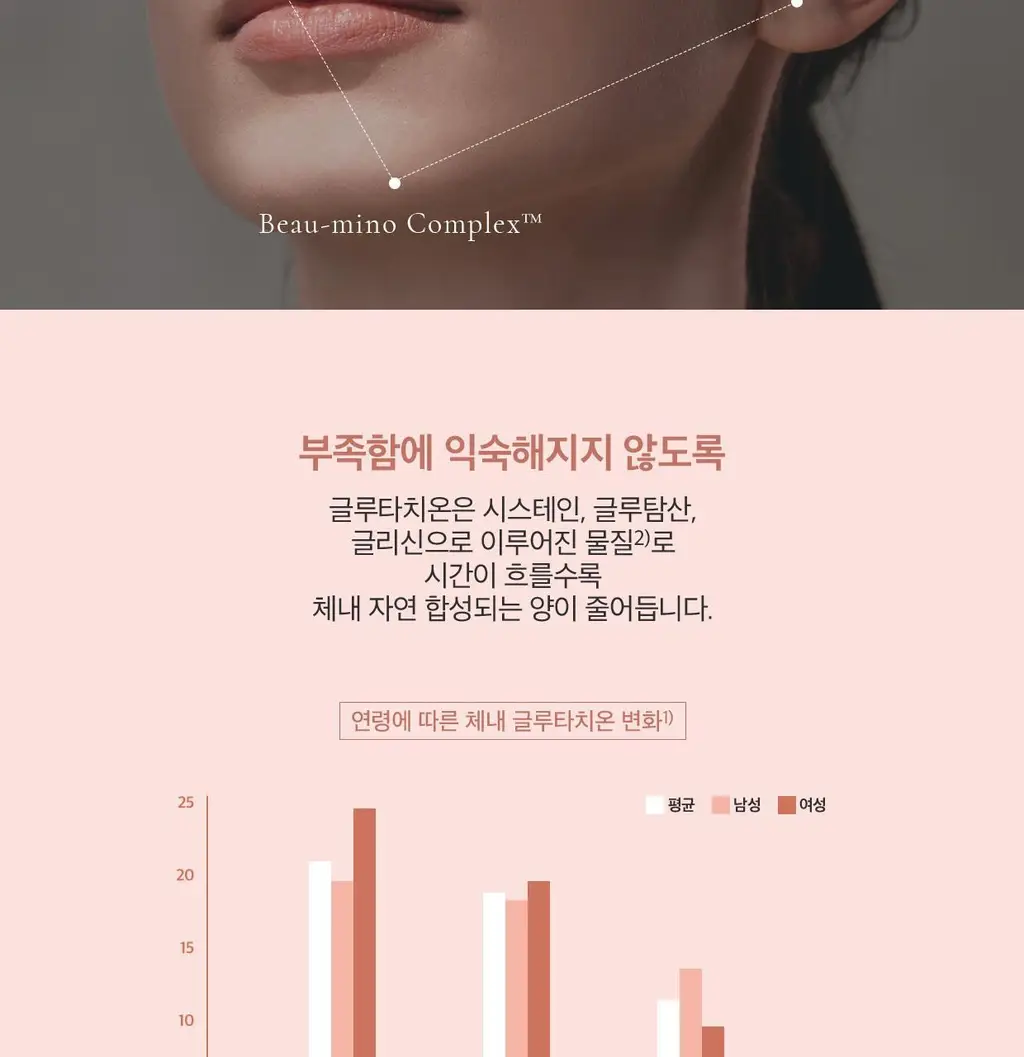 아일로 화이타치온 30포 (1개월분) 상세페이지 8