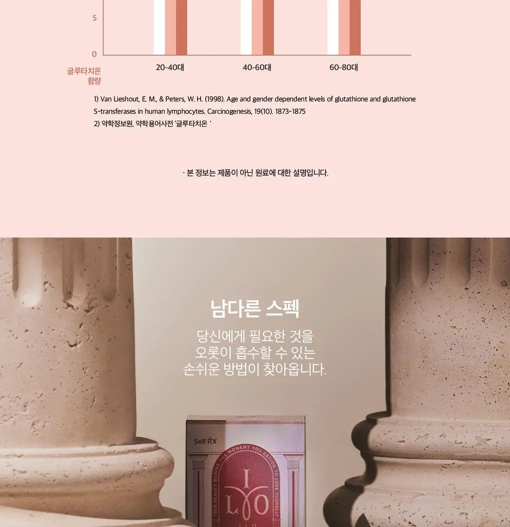 아일로 화이타치온 30포 (1개월분) 상세페이지 10