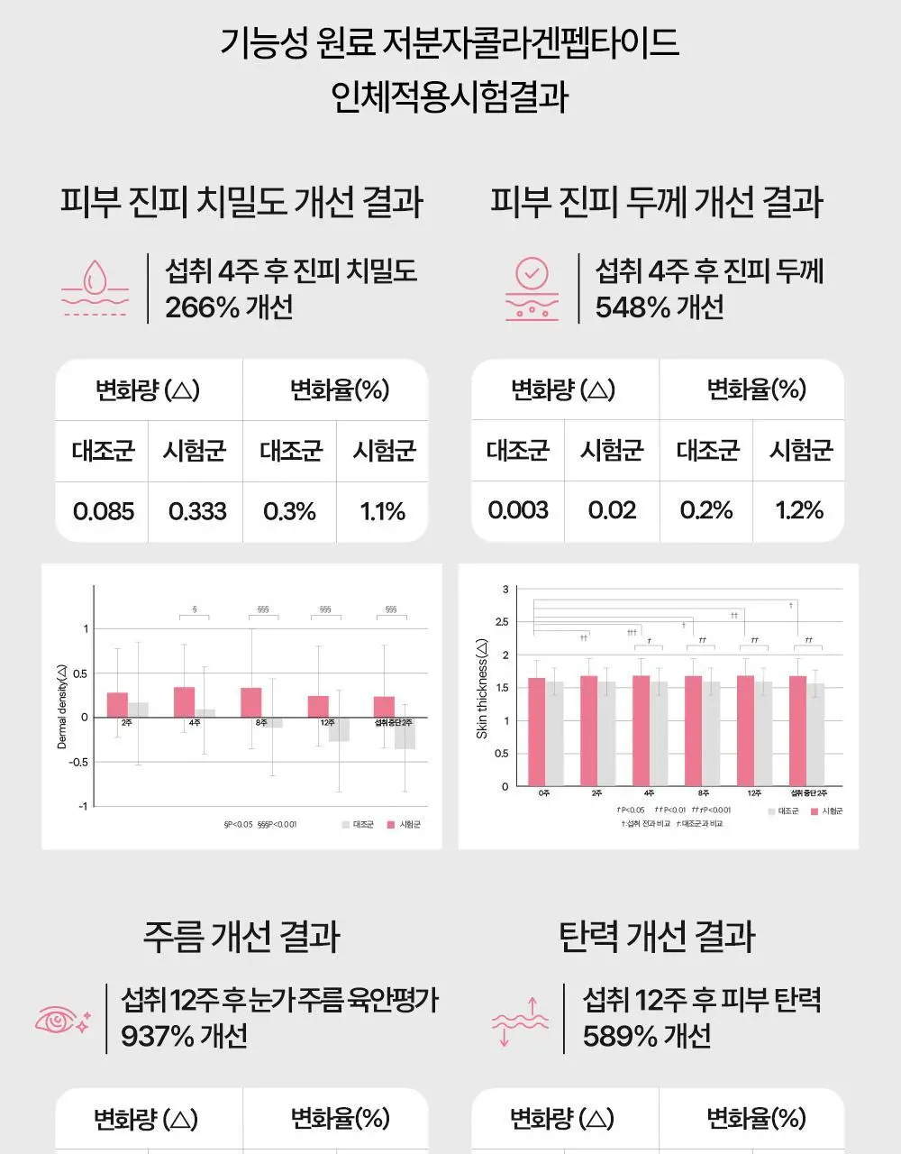 에버콜라겐 바이탈 30포 (1개월분) 상세페이지 17