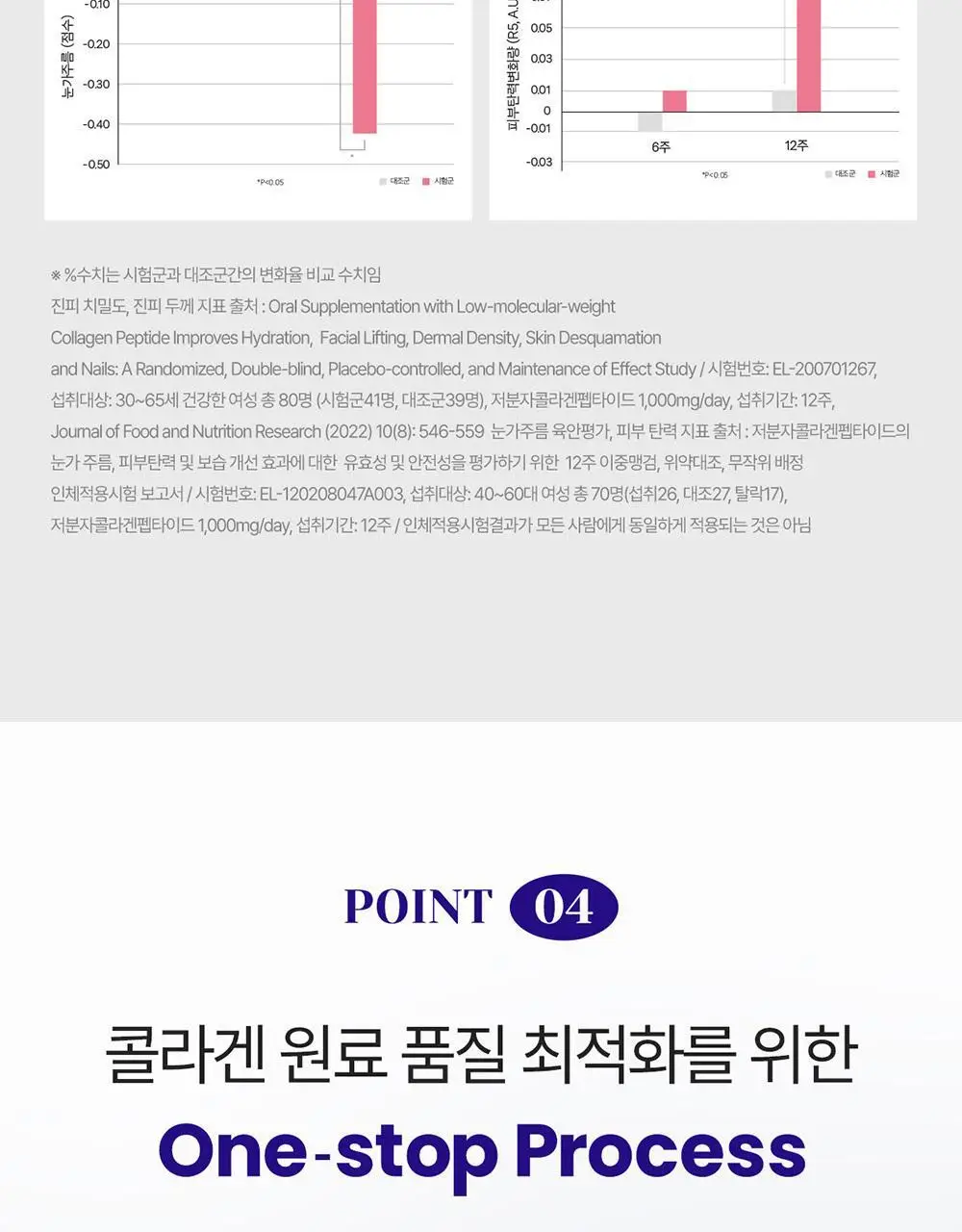 에버콜라겐 인앤업비오틴 셀 56정 (28일분) 상세페이지 16
