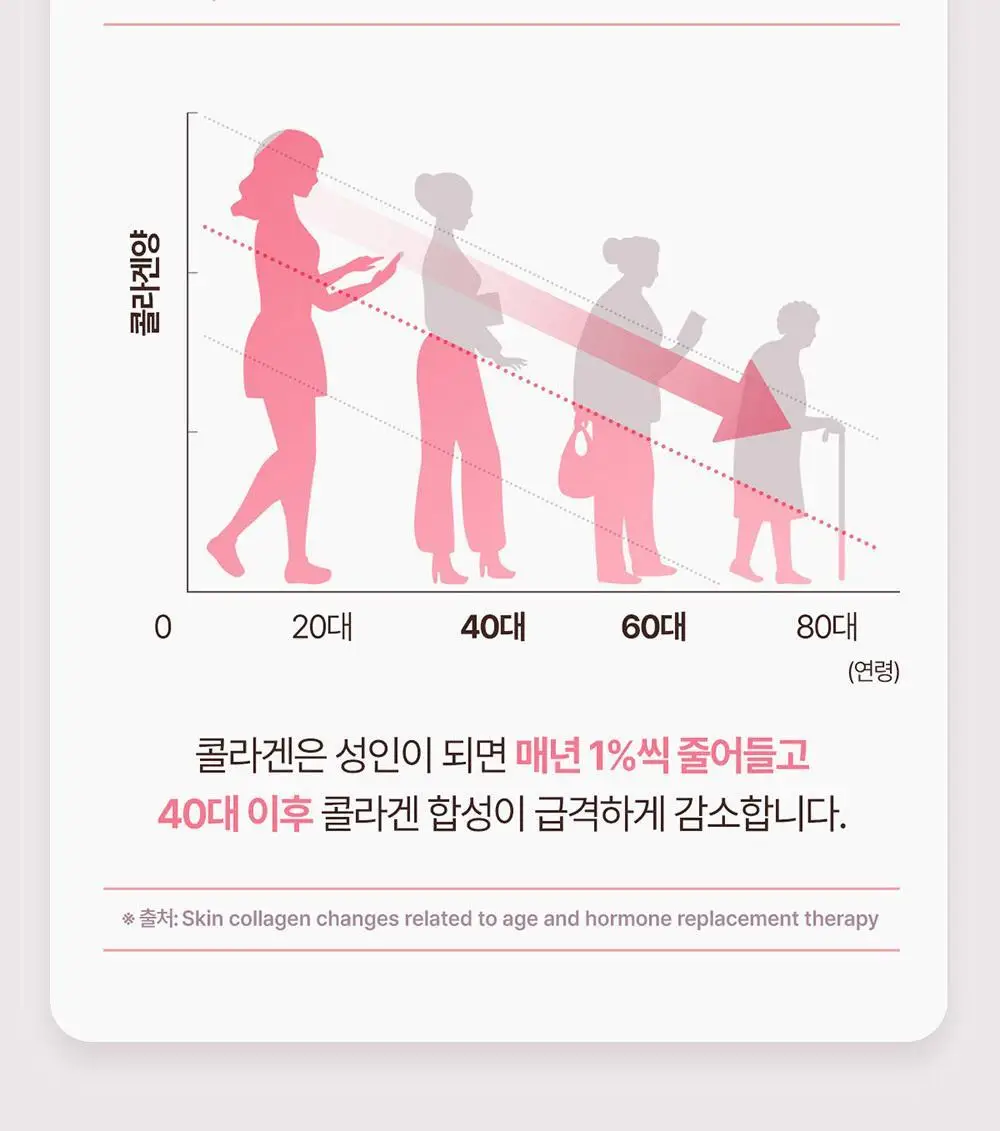에버콜라겐 인앤업비오틴 셀 56정 (28일분) 상세페이지 26