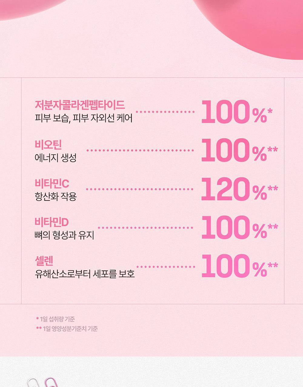 에버콜라겐 인앤업플러스 30정 (15일분) 상세페이지 11