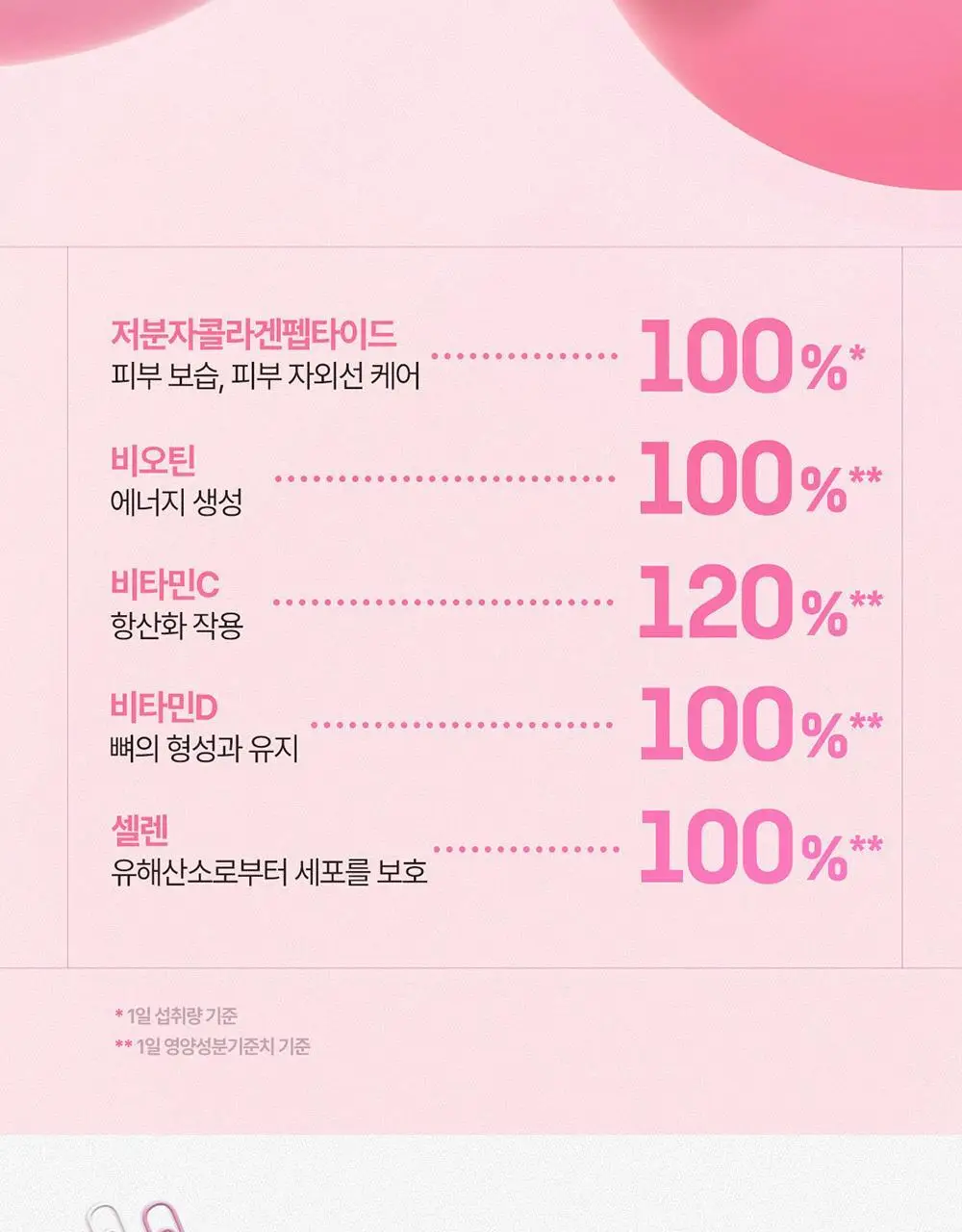 에버콜라겐 인앤업플러스 30정 (15일분) 상세페이지 12