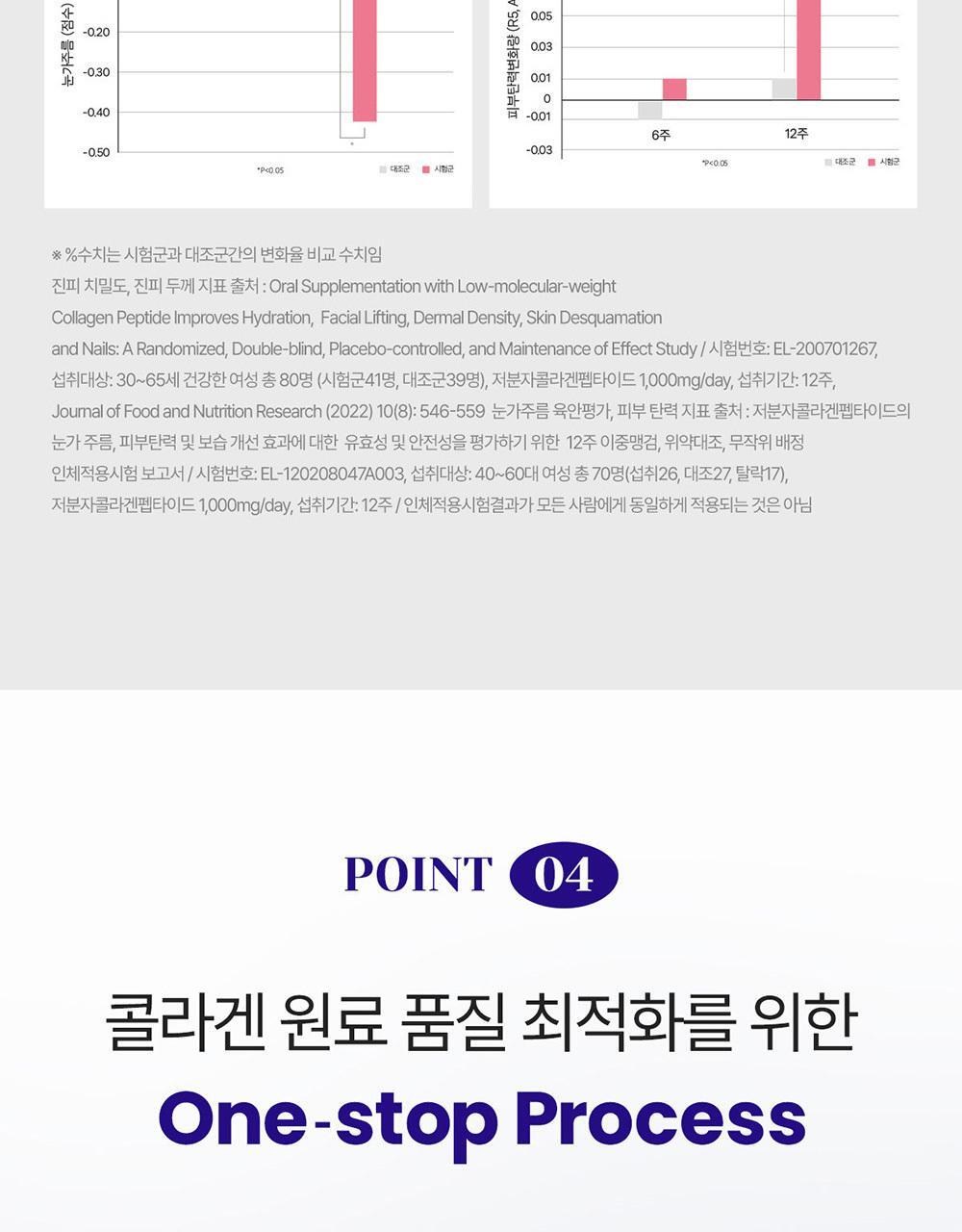 에버콜라겐 인앤업플러스 30정 (15일분) 상세페이지 33