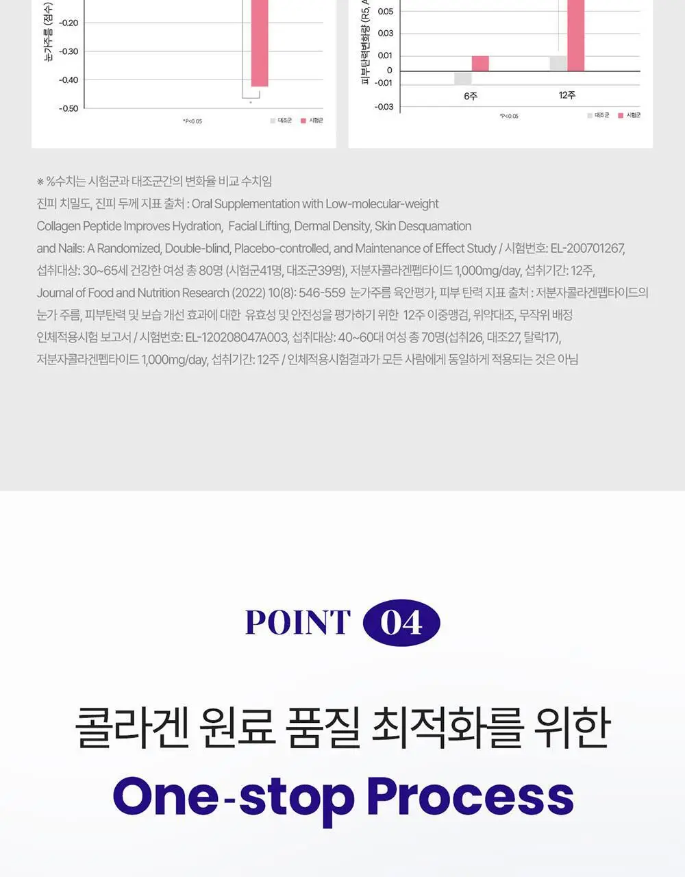 에버콜라겐 인앤업플러스 30정 (15일분) 상세페이지 34