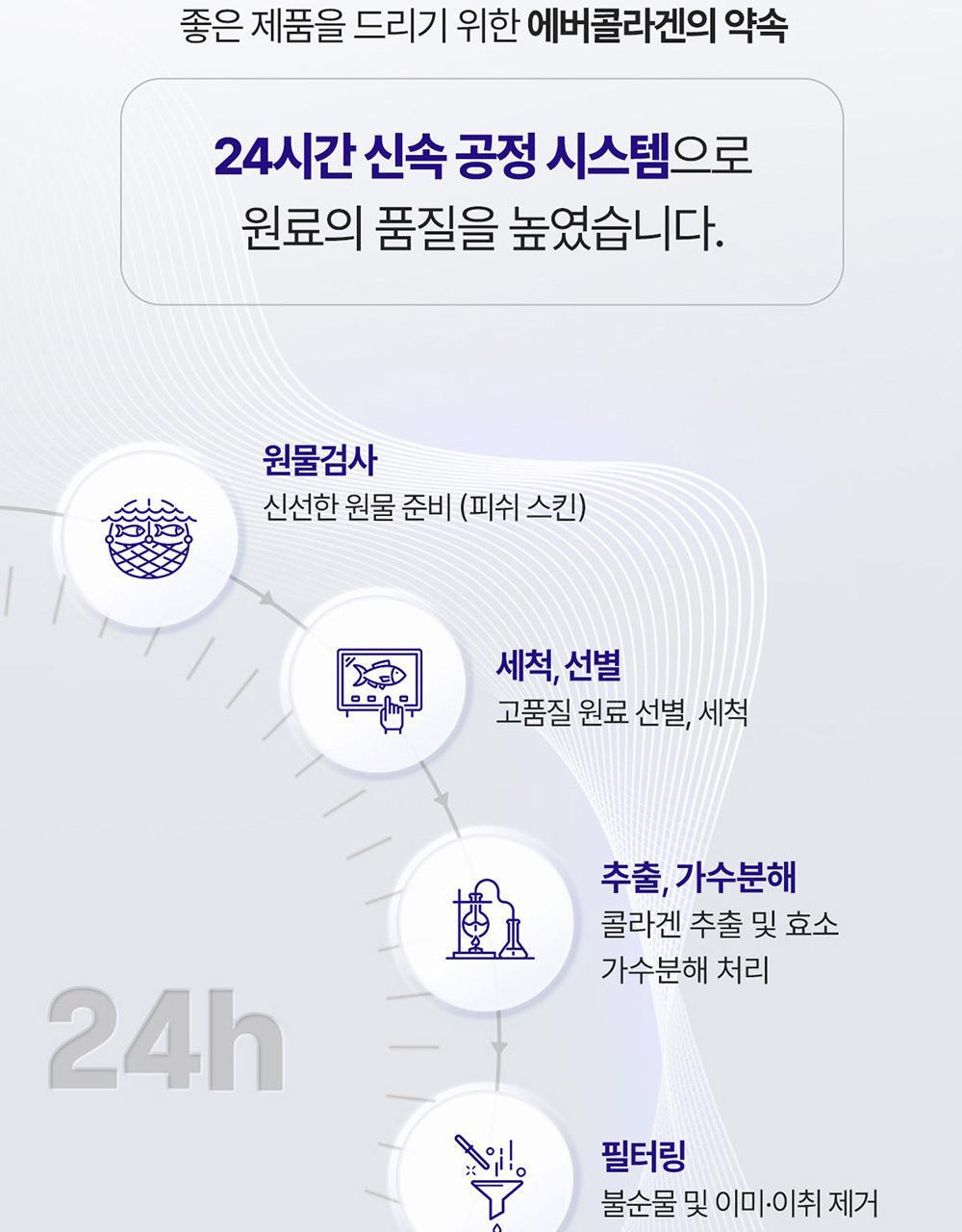 에버콜라겐 인앤업플러스 30정 (15일분) 상세페이지 35