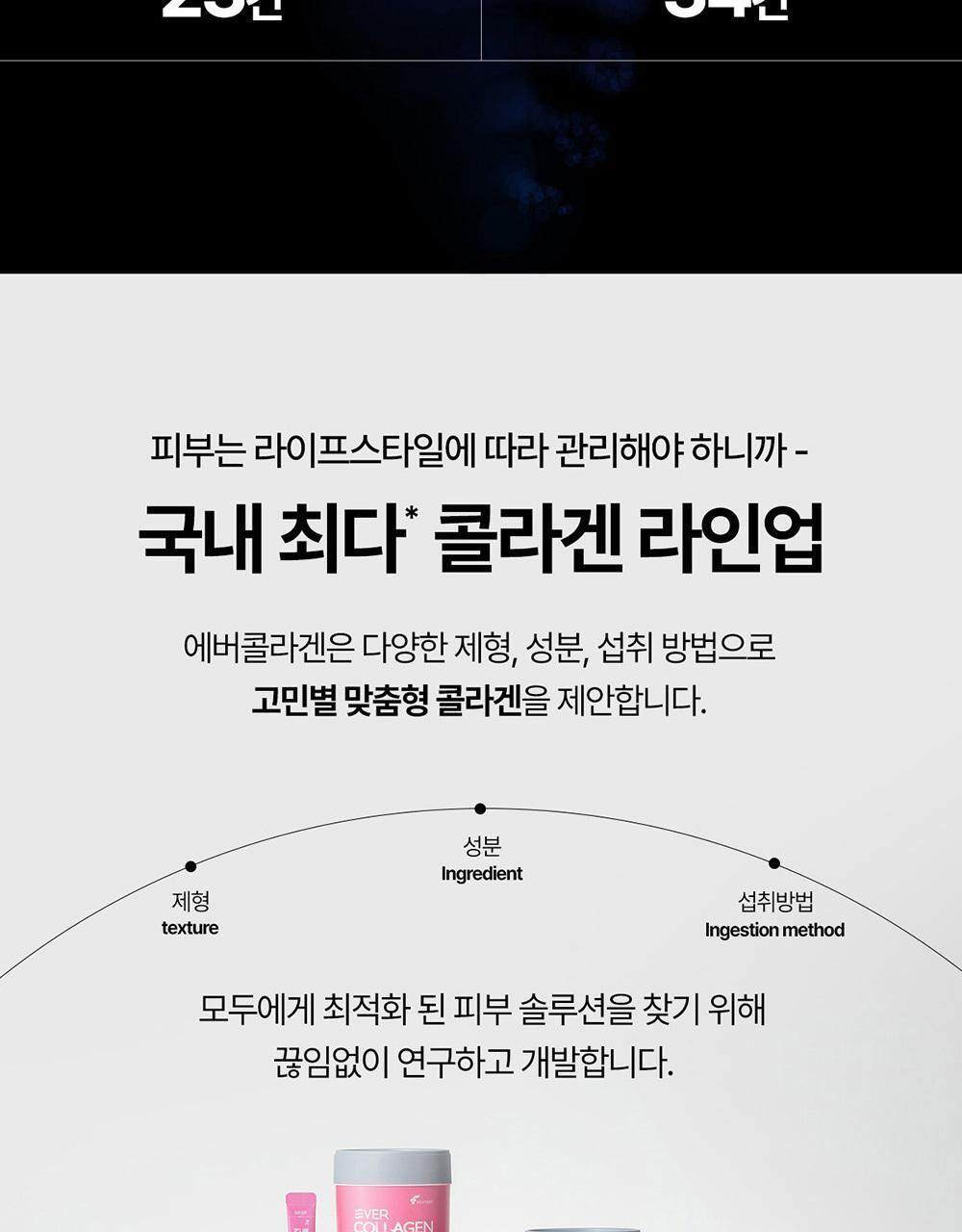 에버콜라겐 인앤업플러스 30정 (15일분) 상세페이지 43