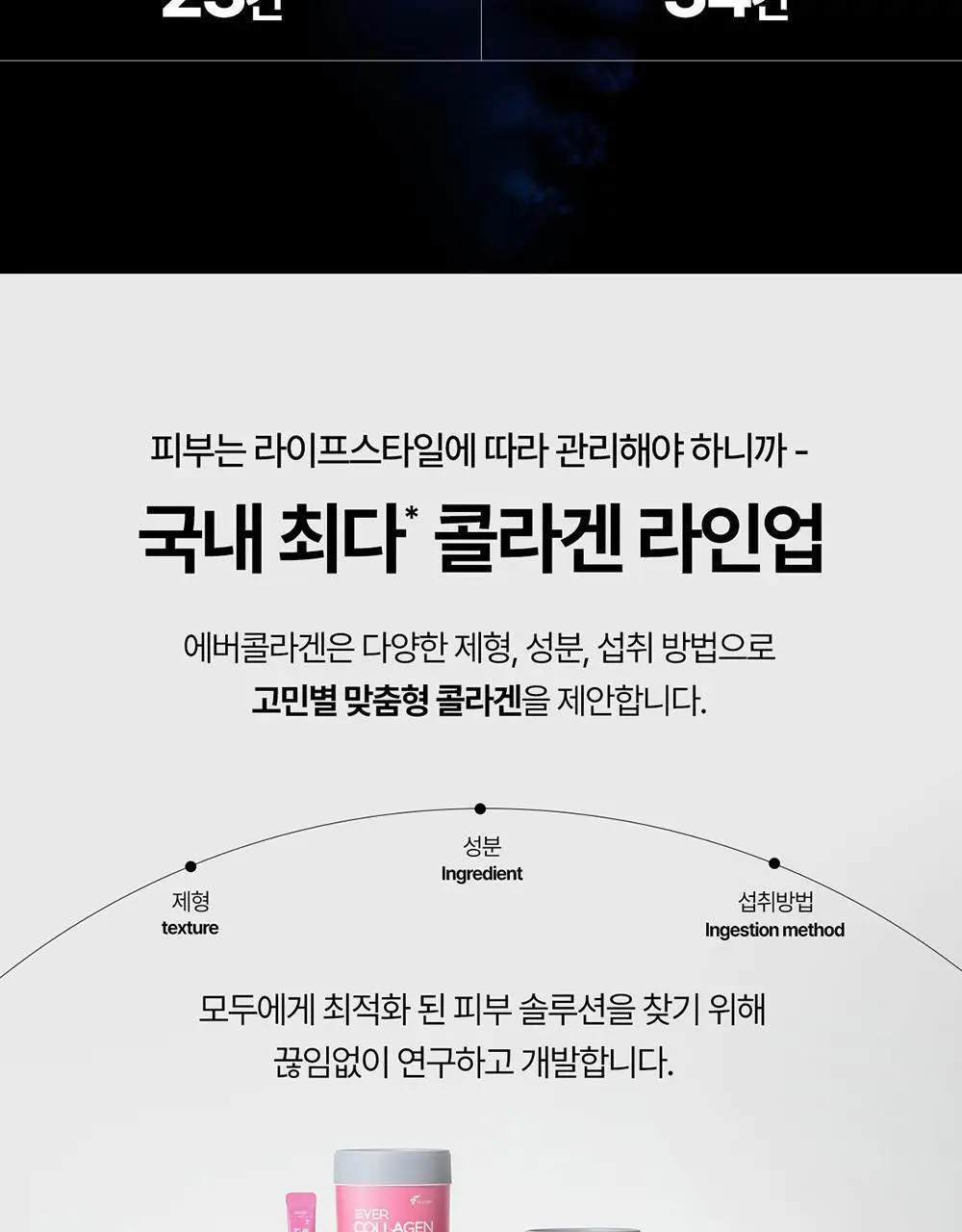 에버콜라겐 인앤업플러스 30정 (15일분) 상세페이지 44