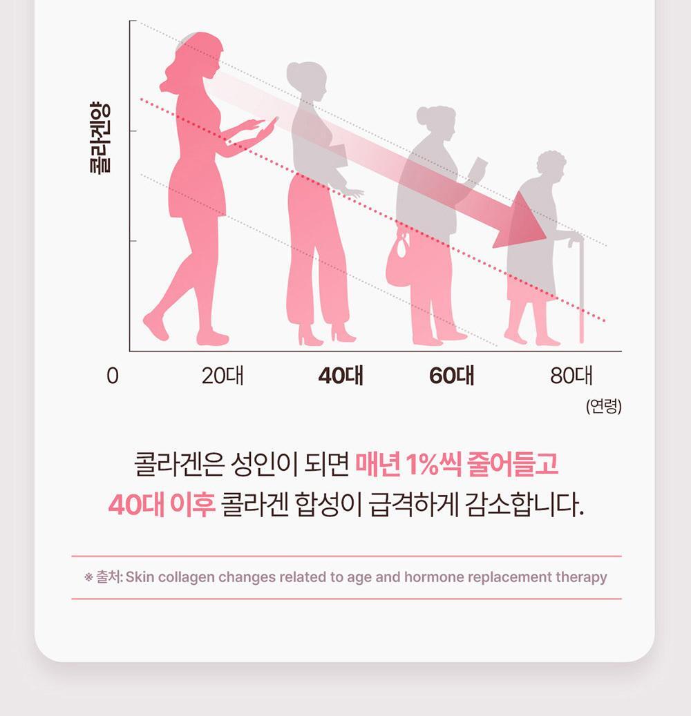 에버콜라겐 인앤업플러스 30정 (15일분) 상세페이지 53