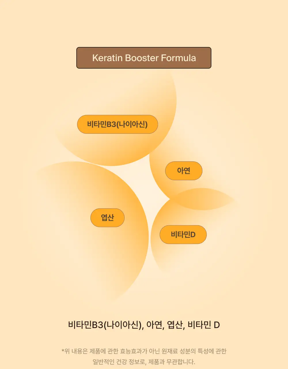 오니스트 케라그로우 망고 14개입 2박스 (28일분) (온) 상세페이지 5