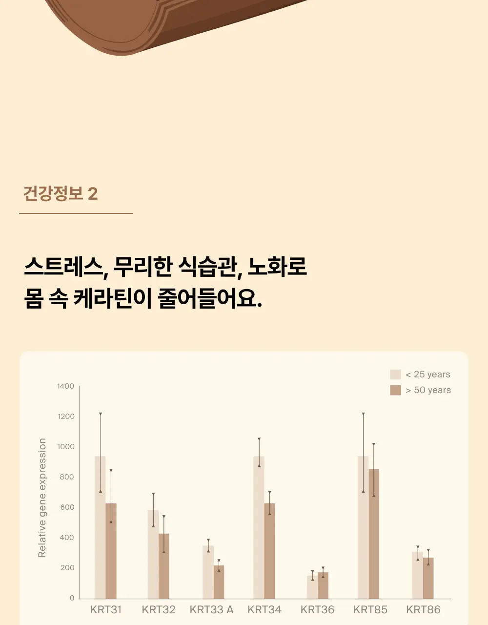 오니스트 케라그로우 망고 14개입 2박스 (28일분) (온) 상세페이지 33