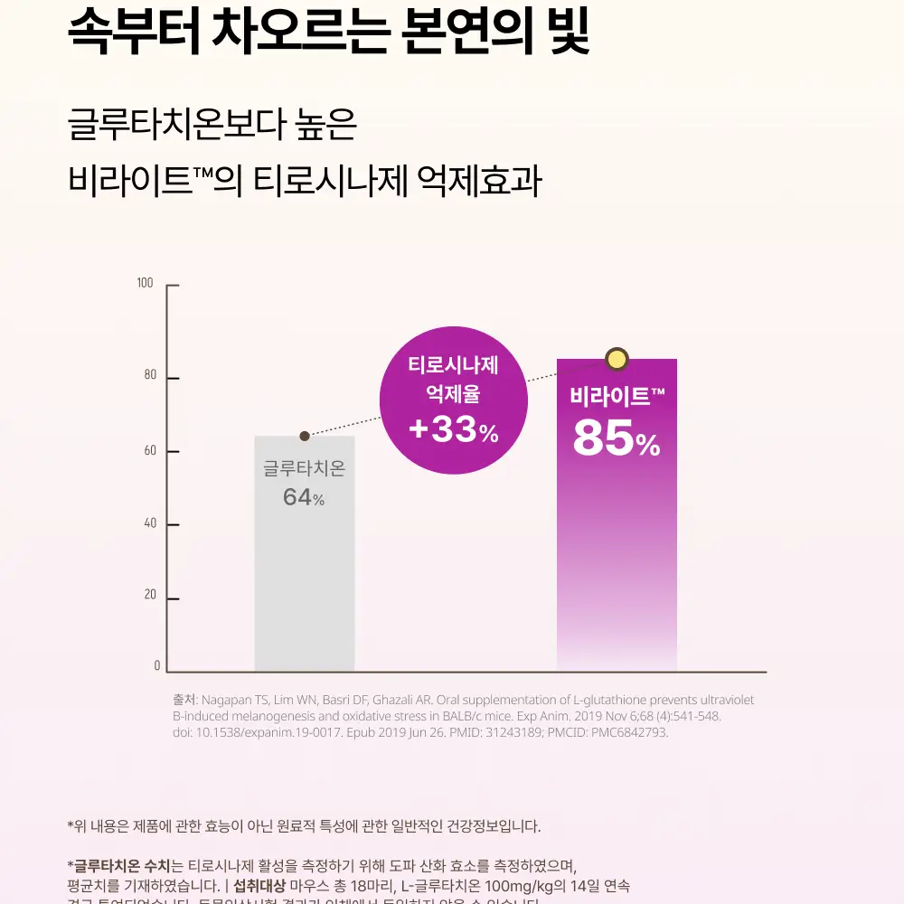 오니스트 트리플샤인 포도 14개입*2박스 (28일분) 상세페이지 6