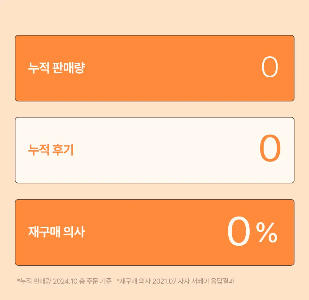 오니스트 트리플콜라겐 오렌지 14일 루틴 단품/기획(+2포) 상세페이지 10