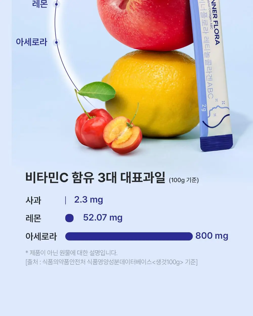 유한건강생활 이너플로라 레티놀콜라겐ABC 애사비 30포 (1개월분) 상세페이지 18