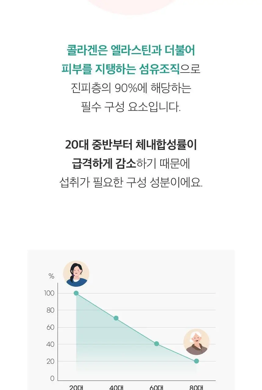 코엘뮤신 20g*14포 달팽이추출분말(뮤신25%)800mg 엘라스틴 100mg 저분자피쉬콜라겐 3,000mg 상세페이지 36