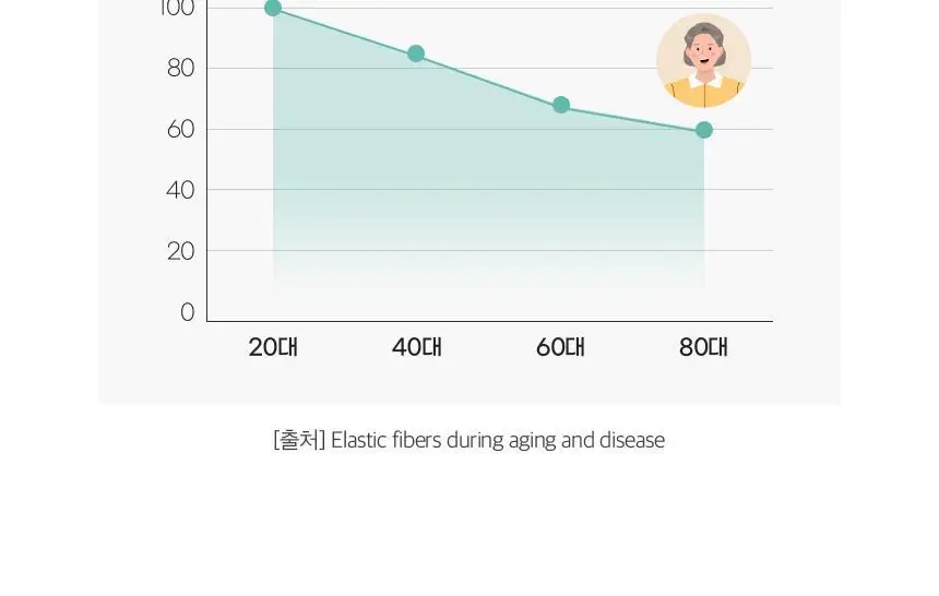 코엘뮤신 20g*14포 달팽이추출분말(뮤신25%)800mg 엘라스틴 100mg 저분자피쉬콜라겐 3,000mg 상세페이지 48