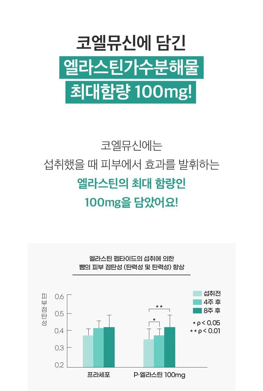 코엘뮤신 20g*14포 달팽이추출분말(뮤신25%)800mg 엘라스틴 100mg 저분자피쉬콜라겐 3,000mg 상세페이지 50