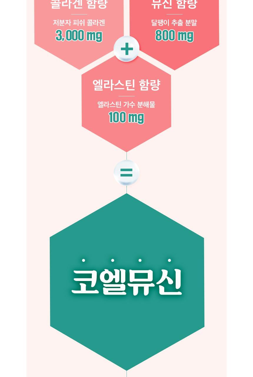 코엘뮤신 20g*14포 달팽이추출분말(뮤신25%)800mg 엘라스틴 100mg 저분자피쉬콜라겐 3,000mg 상세페이지 61