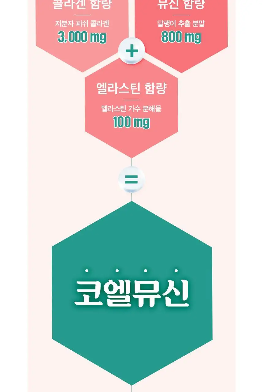 코엘뮤신 20g*14포 달팽이추출분말(뮤신25%)800mg 엘라스틴 100mg 저분자피쉬콜라겐 3,000mg 상세페이지 62
