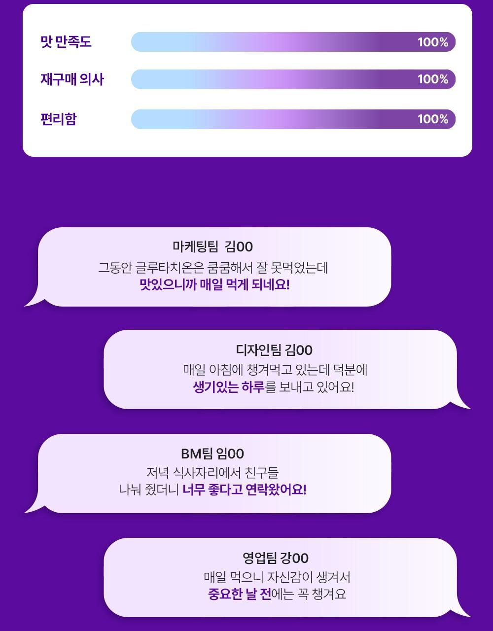 트루알엑스 리치 화이트 리포좀 글루타치온 샷 7개입 (7일분) 상세페이지 17