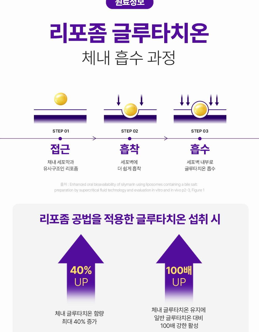 트루알엑스 리치 화이트 리포좀 글루타치온 샷 7개입 (7일분) 상세페이지 22