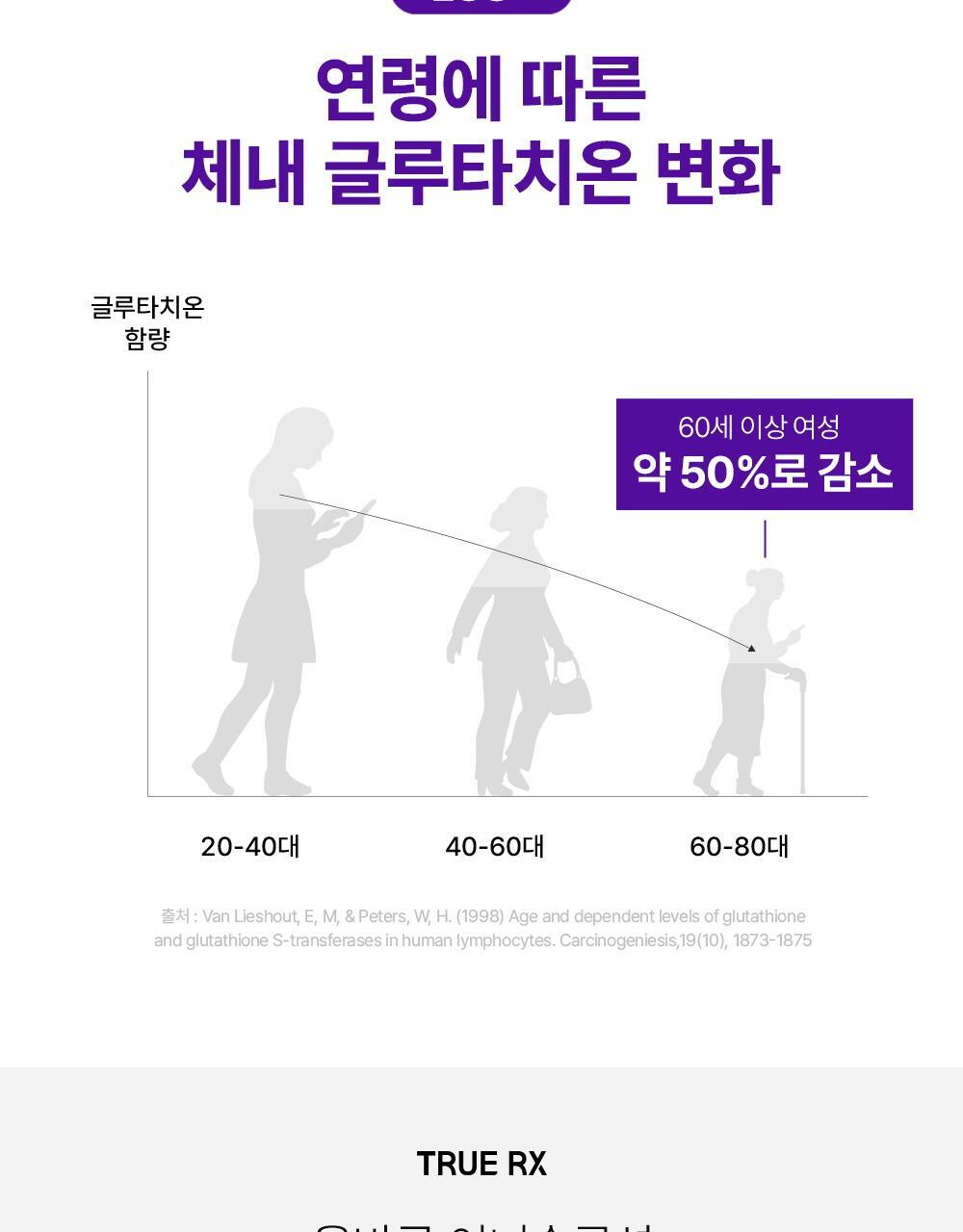 트루알엑스 리치 화이트 리포좀 글루타치온 샷 7개입 (7일분) 상세페이지 38