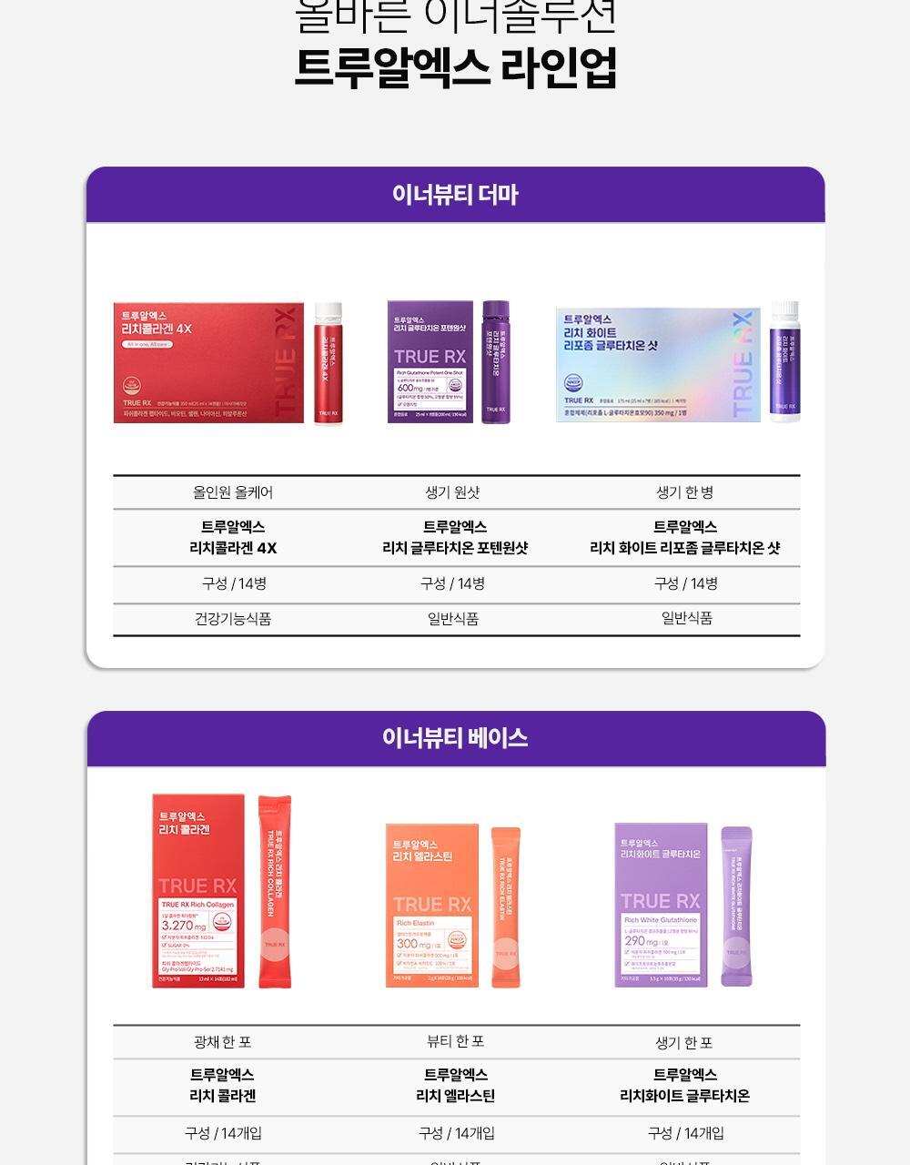 트루알엑스 리치 화이트 리포좀 글루타치온 샷 7개입 (7일분) 상세페이지 39