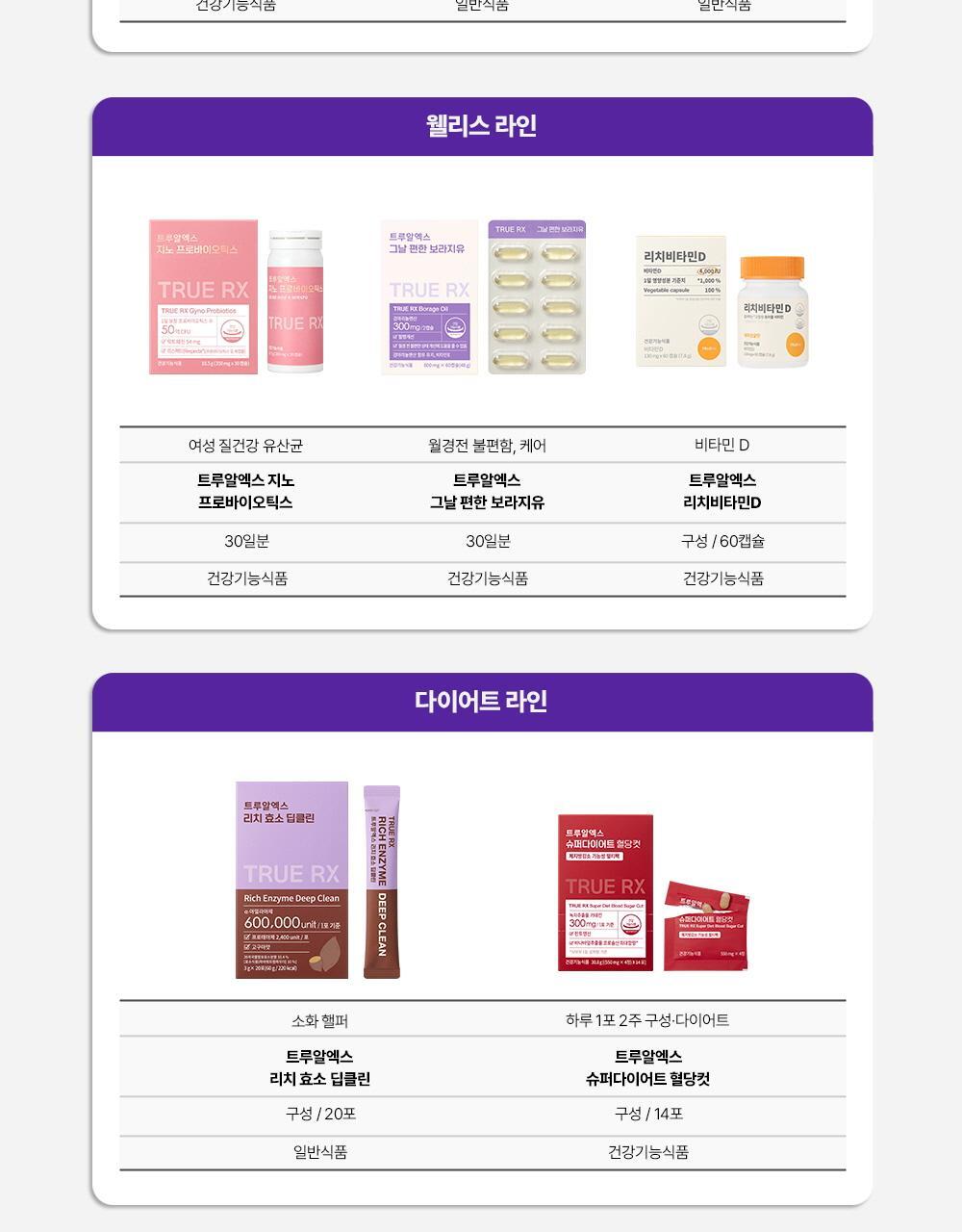 트루알엑스 리치 화이트 리포좀 글루타치온 샷 7개입 (7일분) 상세페이지 40