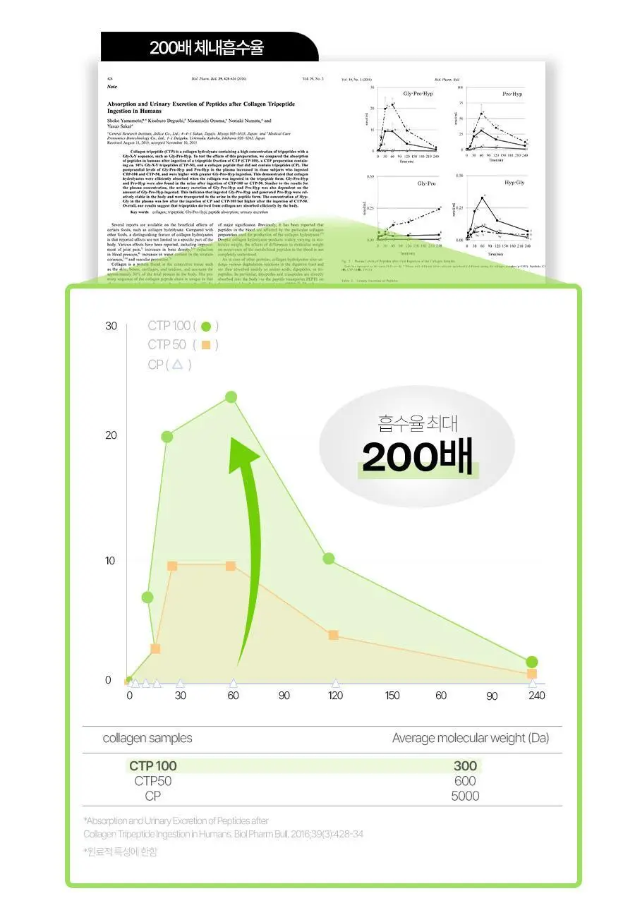 푸드올로지 콜라겐 센텔라 젤리 7포 (7일분) 상세페이지 19