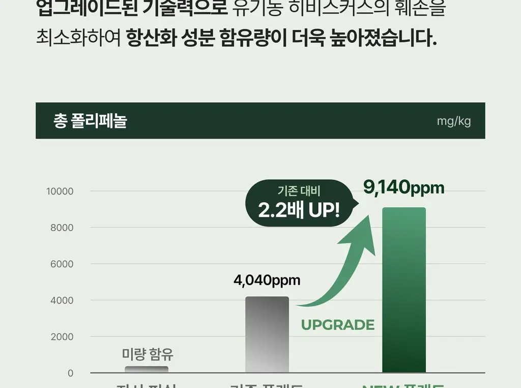 플랜트 식물성 비건 콜라겐 유산균(젤리형) 15포 (15일분) 상세페이지 29