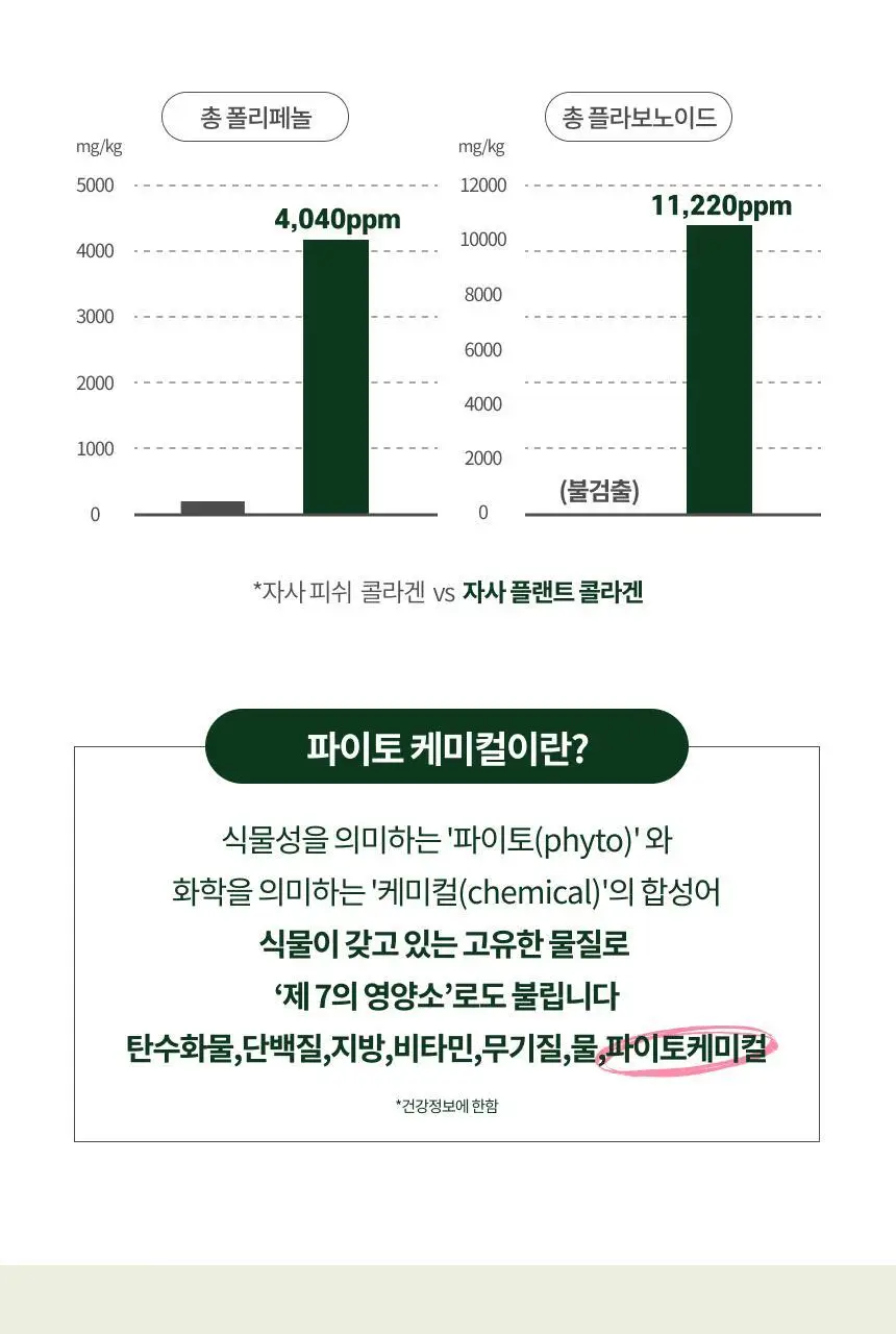 플랜트 식물성 비건 콜라겐 7포 (+1포) (8일분) 상세페이지 12