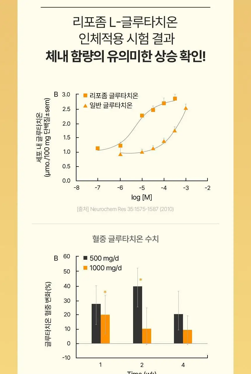 CJ 이너비 톤업 글루타치온 스틱 벨리곰기획 30포 / 30포 (1개월분) 상세페이지 28