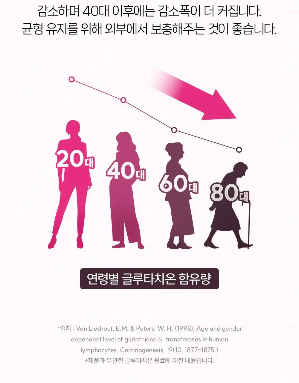 CJ웰케어 맑은광채 글루타치온 30정 (30일분) (OY단독) 상세페이지 14