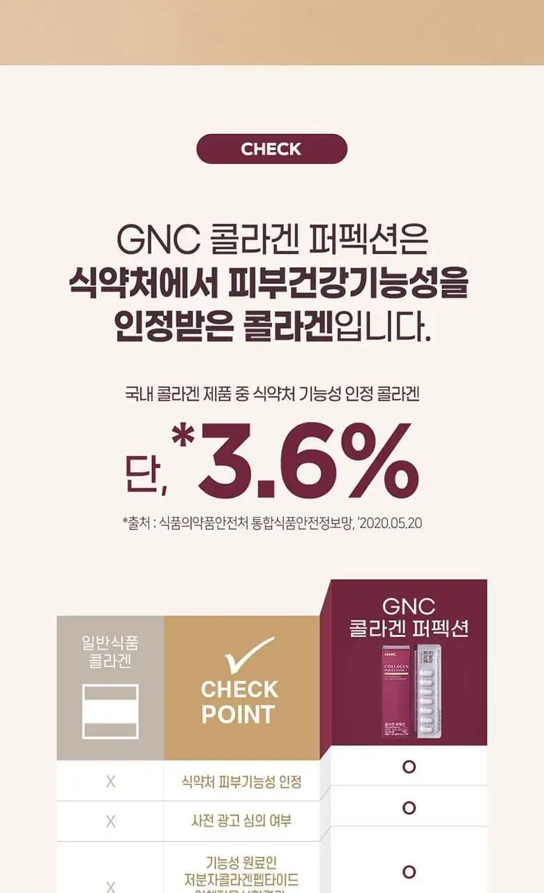 GNC 콜라겐 퍼펙션 21정 (7일분) 상세페이지 3