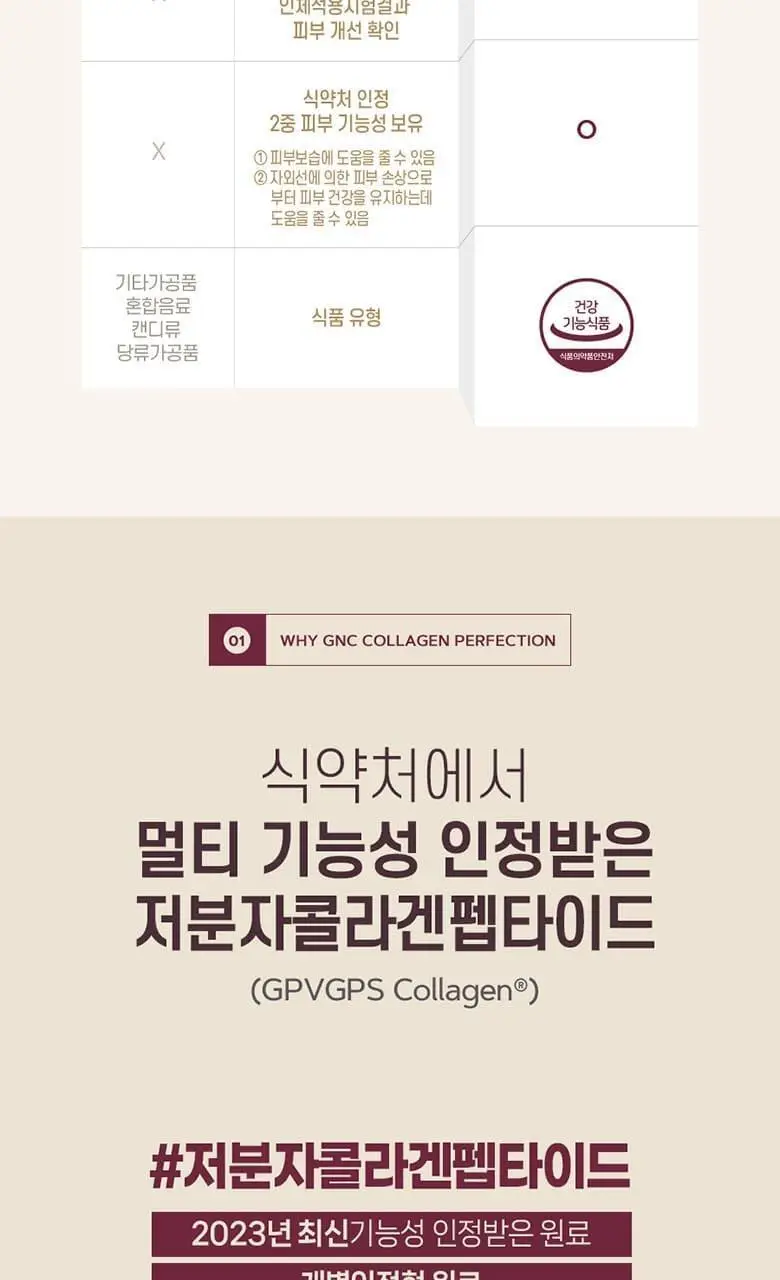 GNC 콜라겐 퍼펙션 21정 (7일분) 상세페이지 4
