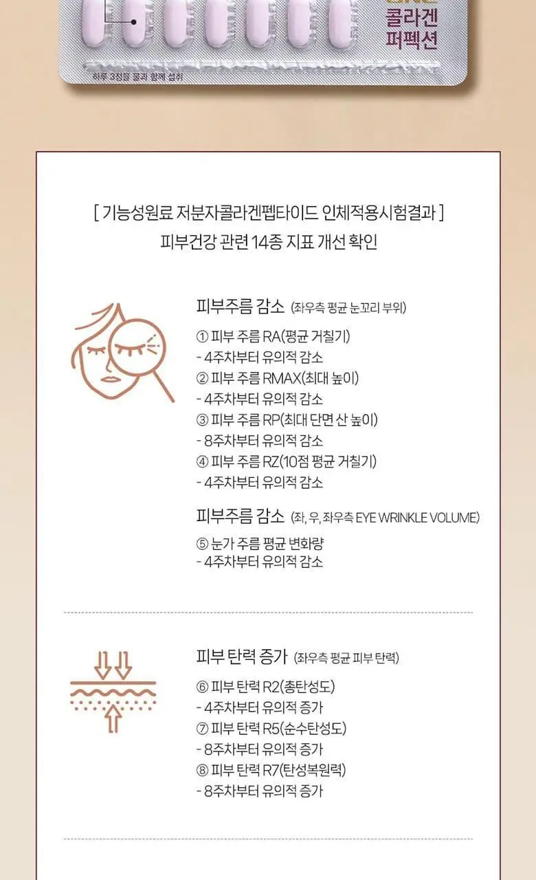 GNC 콜라겐 퍼펙션 21정 (7일분) 상세페이지 7