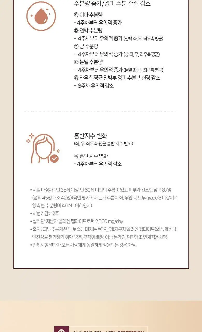 GNC 콜라겐 퍼펙션 21정 (7일분) 상세페이지 8