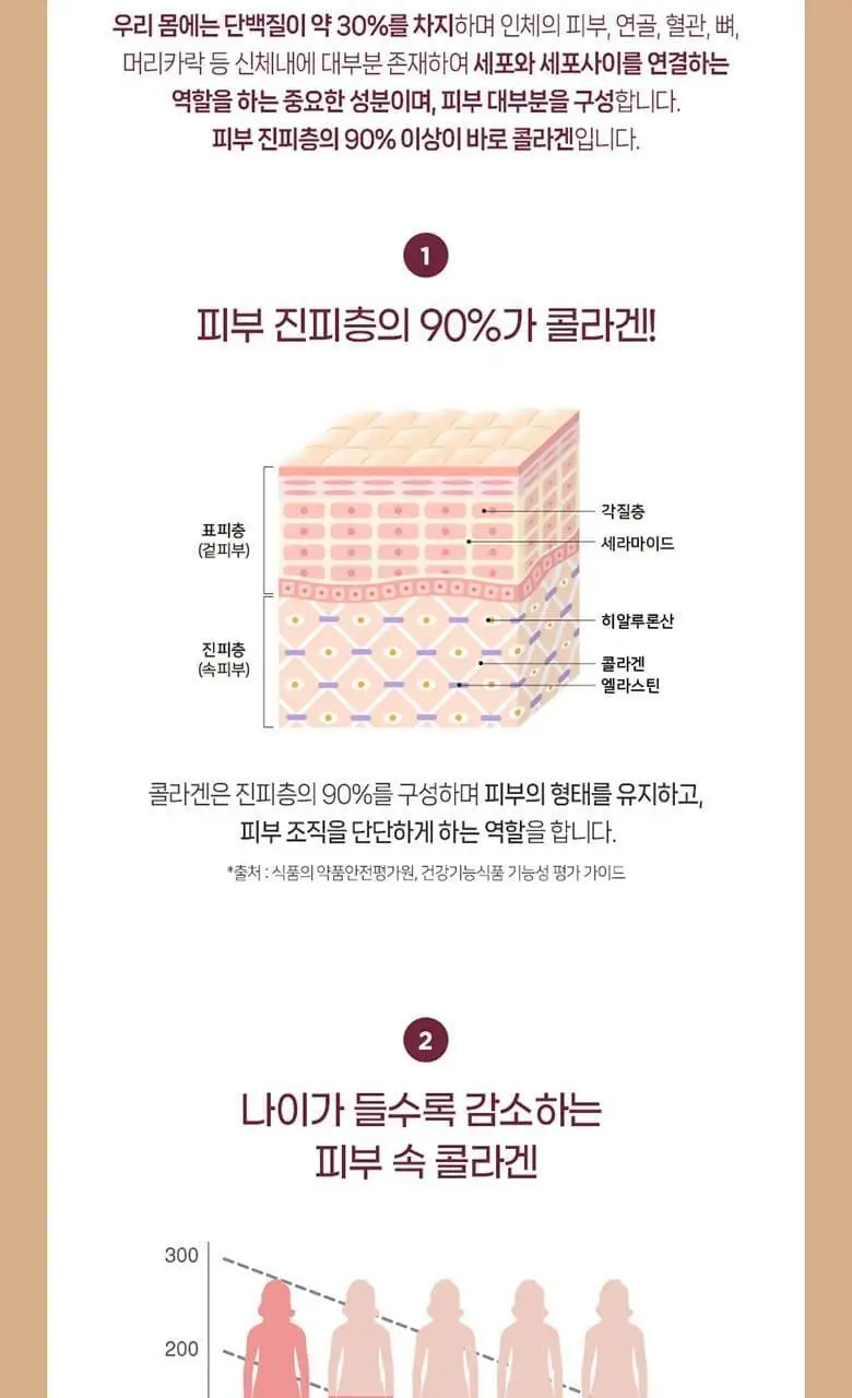 GNC 콜라겐 퍼펙션 21정 (7일분) 상세페이지 18