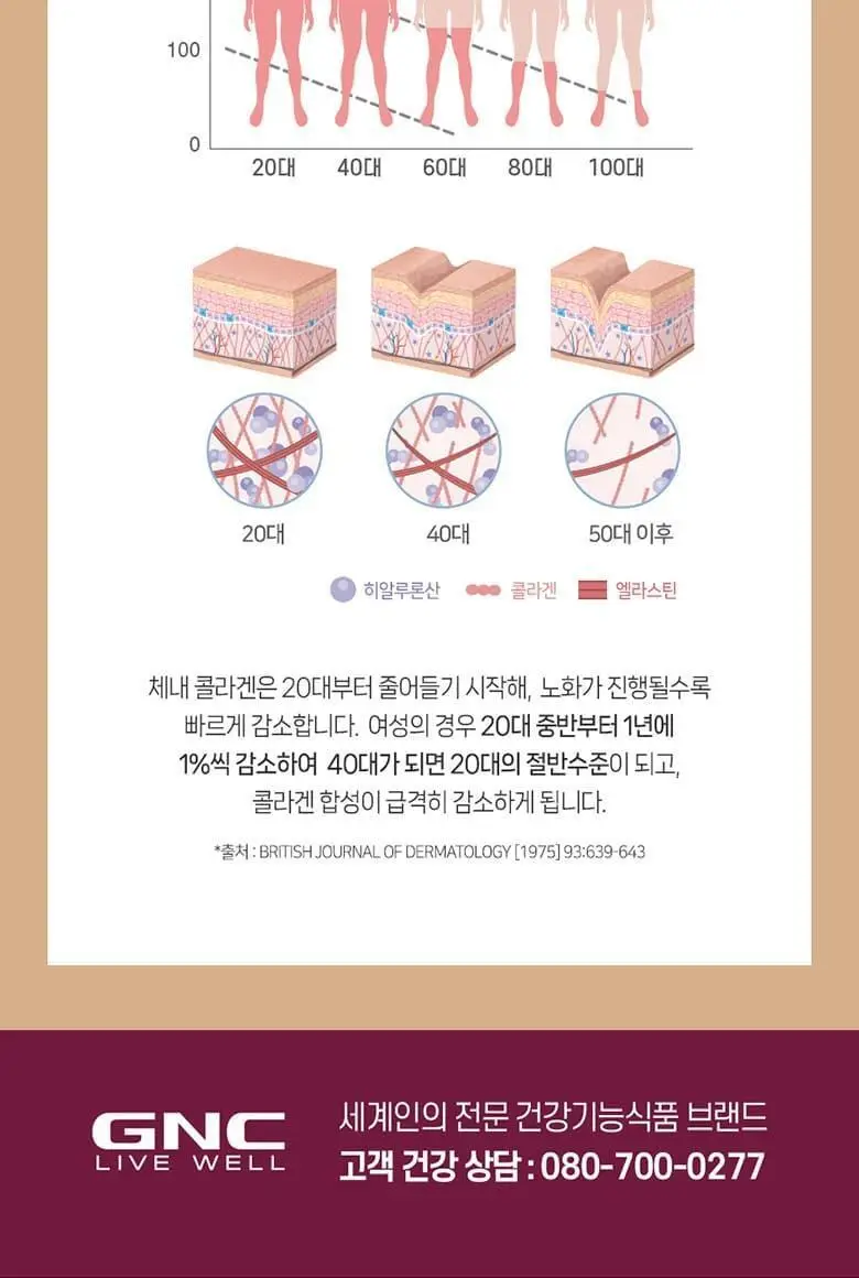 GNC 콜라겐 퍼펙션 21정 (7일분) 상세페이지 19