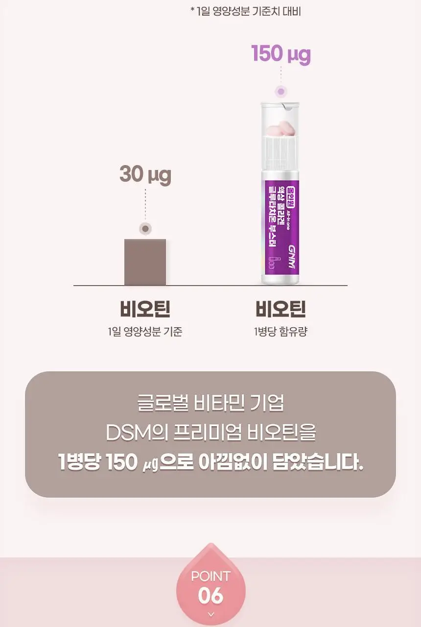 GNM 올인원 액상 콜라겐 글루타치온 부스터 7입 +1입 증정 (8일분) 상세페이지 15