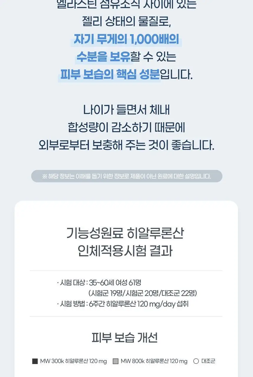 GNM 피부 보습엔 히알루론산 30캡슐 1박스(1개월분) 상세페이지 10