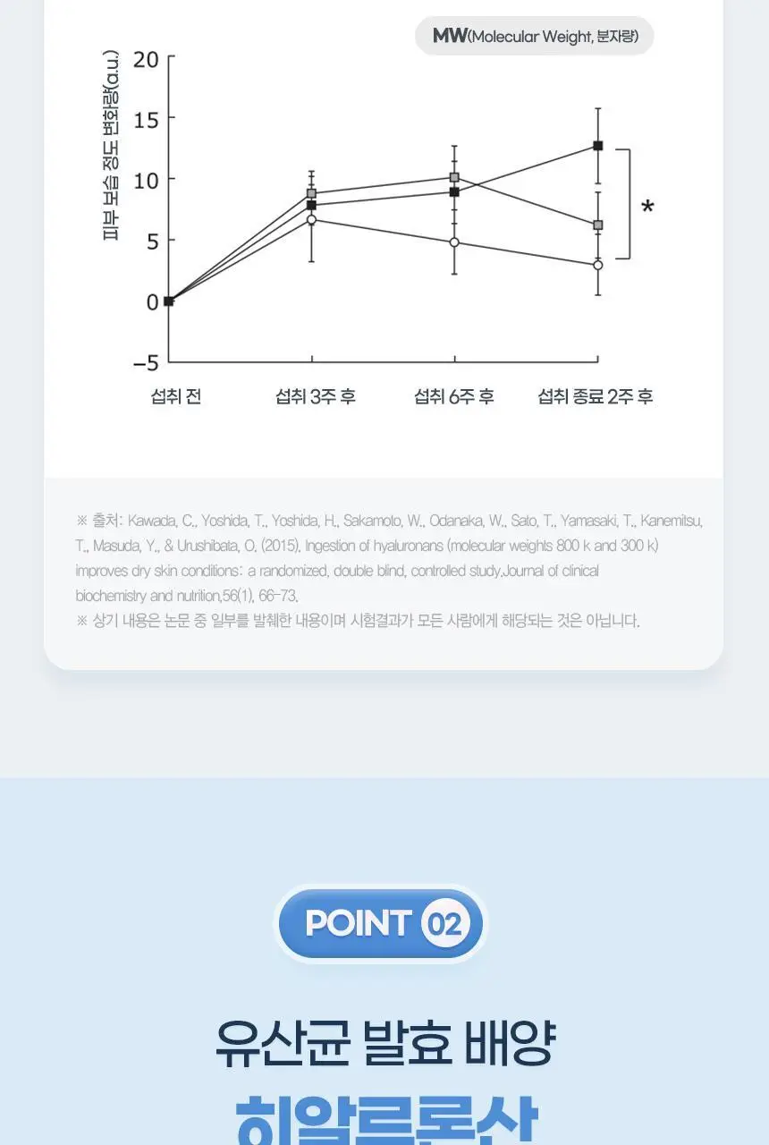 GNM 피부 보습엔 히알루론산 30캡슐 1박스(1개월분) 상세페이지 11